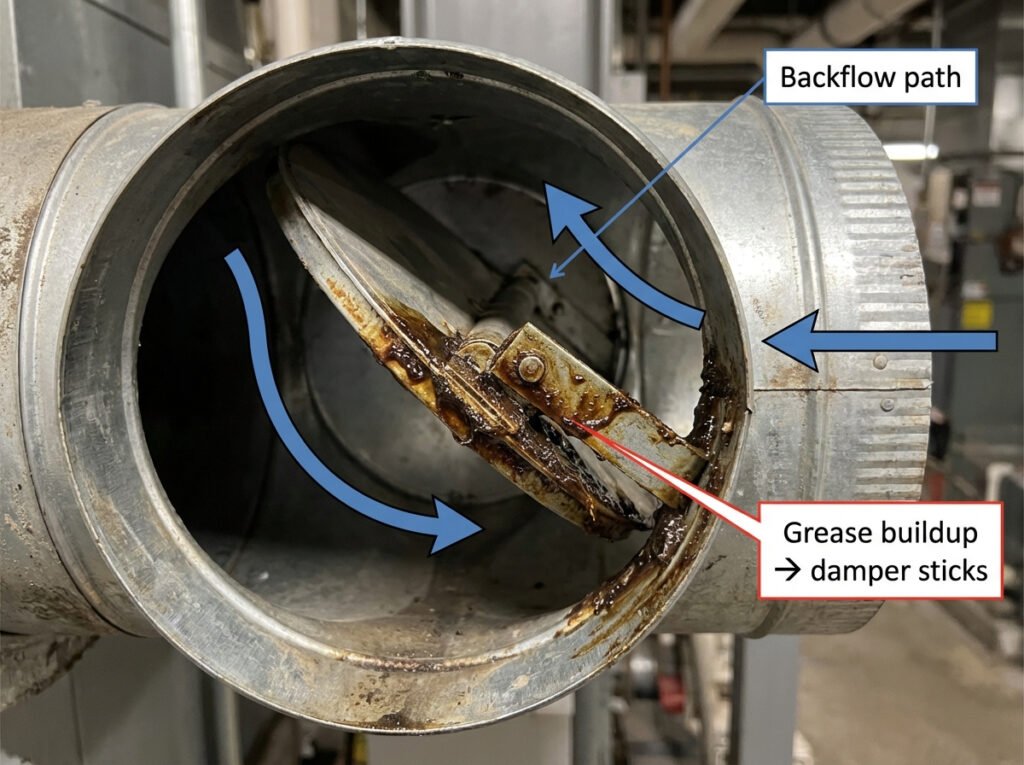 A close-up illustration of a backdraft damper flap stuck partly open with grease residue